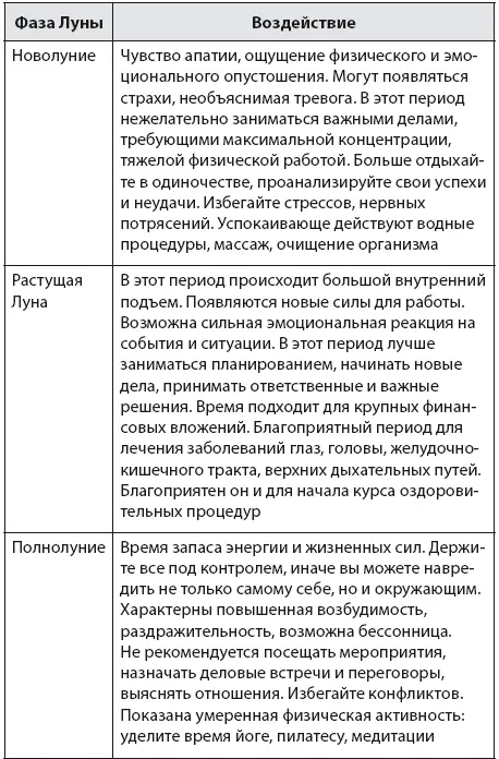 УСЛОВНЫЕ СОКРАЩЕНИЯ С Солнце Л Луна Л р Луна растущая Л у Луна - фото 6