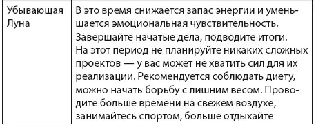 УСЛОВНЫЕ СОКРАЩЕНИЯ С Солнце Л Луна Л р Луна растущая Л у Луна - фото 7