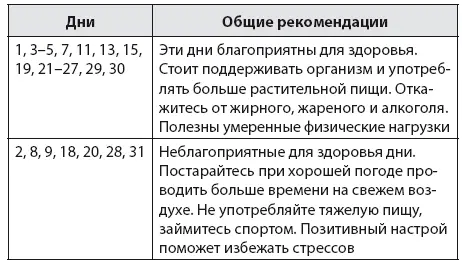 Дом Январь самое подходящее время для новых планов и дел Посвятите больше - фото 9