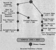 Подведем итоги и обобщим все сказанное Посмотрите наглядную схему - фото 16