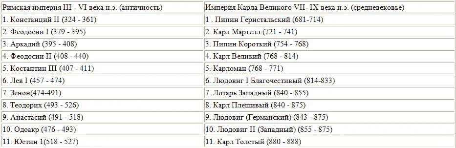 Это только один пример выявленных дубликатов АТ Фоменко обнаружил множество - фото 7