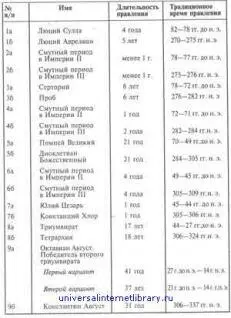 Приложение 3 Параллельный список римских епископов 1 СВ ПИЙ Во время его - фото 43