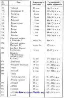 Приложение 3 Параллельный список римских епископов 1 СВ ПИЙ Во время его - фото 44