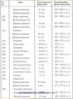 Приложение 3 Параллельный список римских епископов 1 СВ ПИЙ Во время его - фото 45