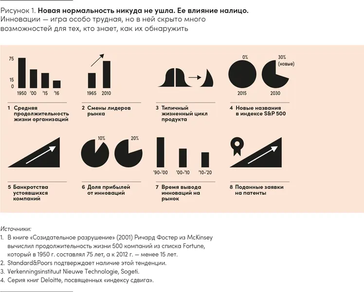 За первое десятилетие XXI в организации изменились сильнее чем за всю вторую - фото 1