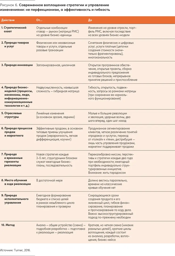 httpsyoutubetLsQddBtU4 Хотите узнать больше Профессор стратегии Ричард - фото 7