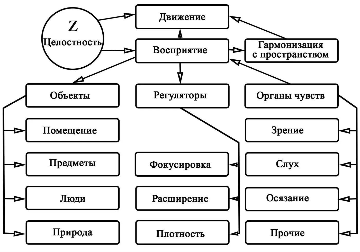 Рис 5 Гармонизация в пространстве Шаг 3 Партнёр Возлюби ближнего твоего - фото 5