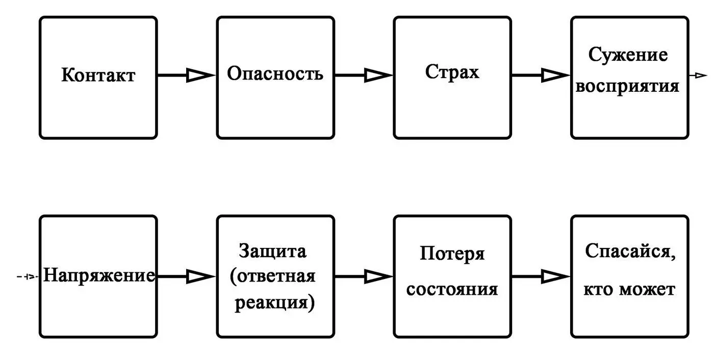 Рис 8 Физический контакт с партнёром Как это происходит В момент контакта - фото 8