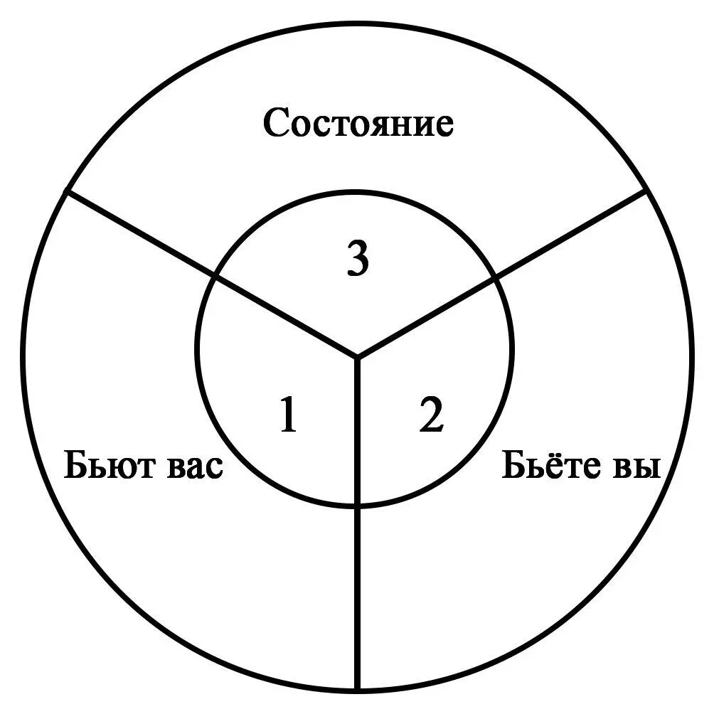 Рис 9 Удары 1 Бьют вас как держать удар С этого собственно и начинается - фото 9