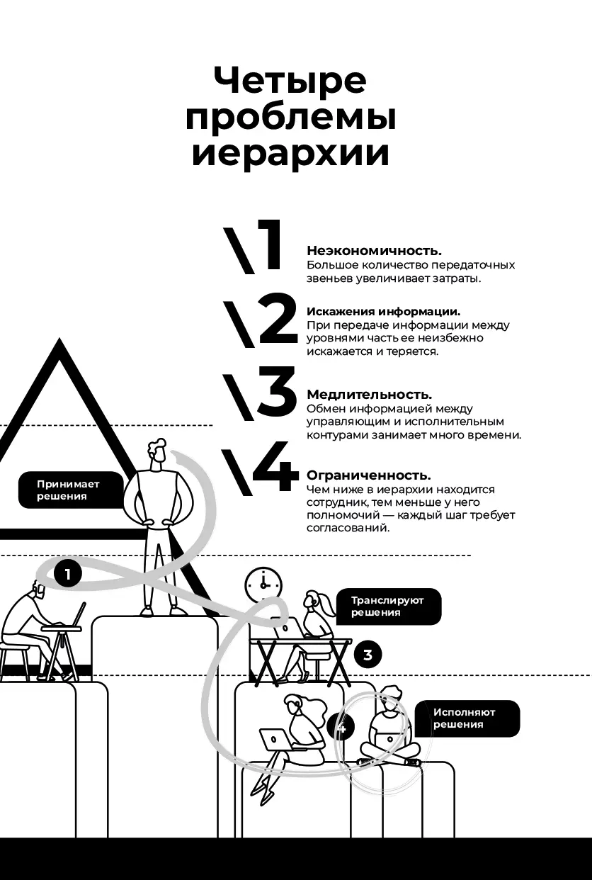 Глава 1 Ловушка иерархии Приятного полета Май 2018 года аэропорт Мале В - фото 1