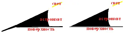 Один и тот же астронавт одно и то же Солнце один и тот же угол падения света - фото 31