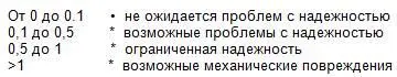 Если Ri 0 система выдает дополнительную информацию о первопричине проблем и - фото 44
