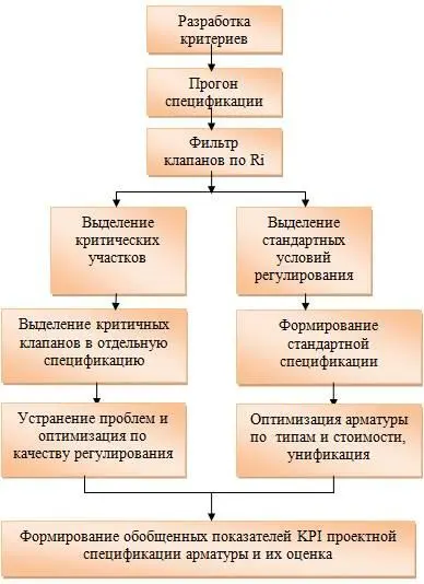 Рис 28 Алгоритм расчета KPI Уроки извлеченные из реальных проектов помогут - фото 47