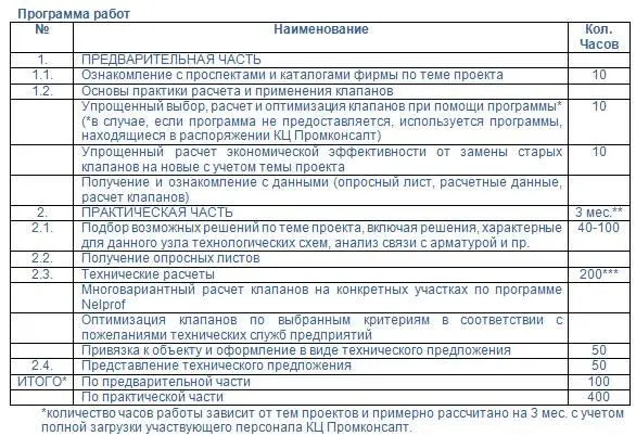 ПРИМЕРНЫЙ ОТЧЕТ 1 Общие положения постановка задачи 2 Предварительная часть - фото 7