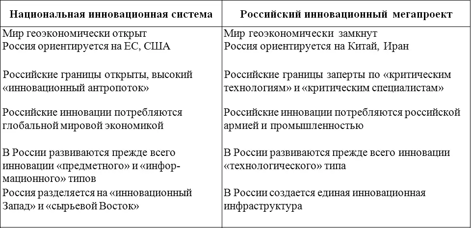 продолжение таблицы Обе стратегии инновационного развития России ситуационно - фото 33