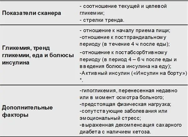 Активный инсулинИнсулин на борту инсулин который еще остается в - фото 11