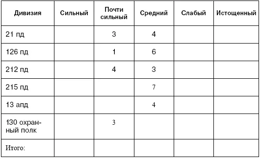 В составе XXVIII ак 21я 212я и 215я пехотные дивизии считались полностью - фото 16