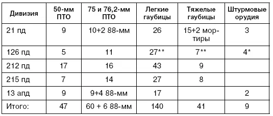 из состава 12 апд л на 30 марта Танк Тигр выдвигается к фронту - фото 18