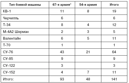 На 30 марта 1944 г 4 лл 162163 Советская стрелковая дивизия по штату - фото 27