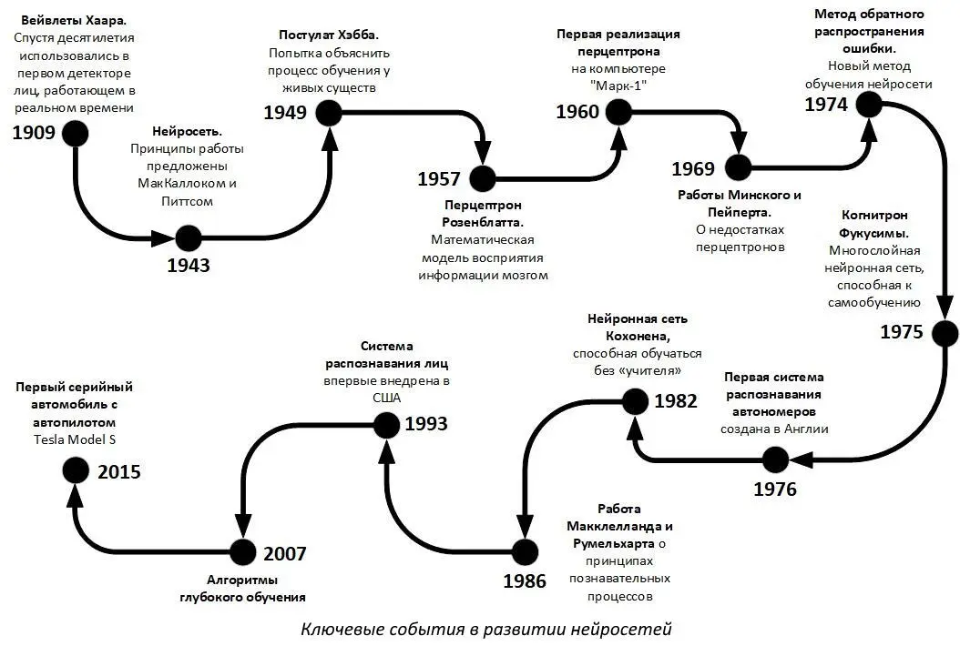 Сейчас нейросети уже достаточно широко применяются например распознавание - фото 4