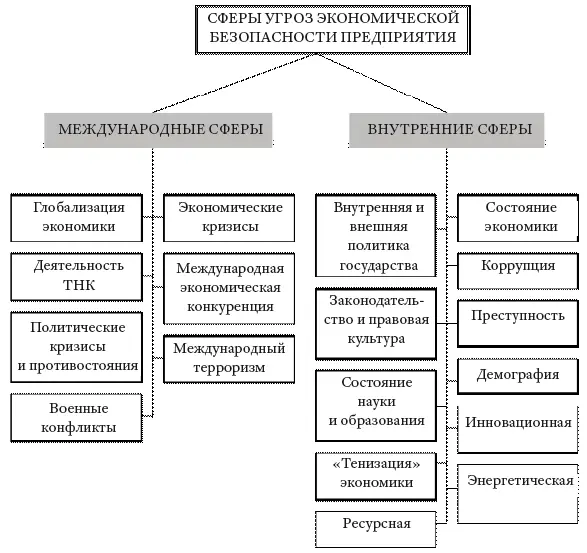 Рис 2 Угрозы экономической безопасности организации Комплексная система - фото 2