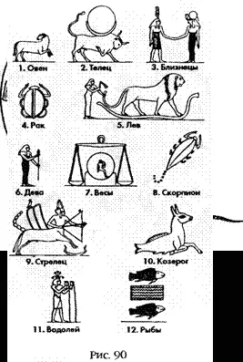 В любом случае концепция Зодиака зародилась именно в Шумере Как было - фото 87