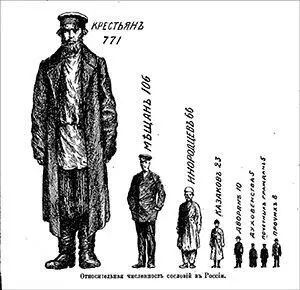 Иллюстрации к книге Николая Александровича Рубакина Россия в цифрах Страна - фото 12