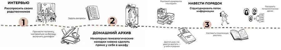 Первые шаги Поговорите с ближайшими родственниками Начните разговор с - фото 15