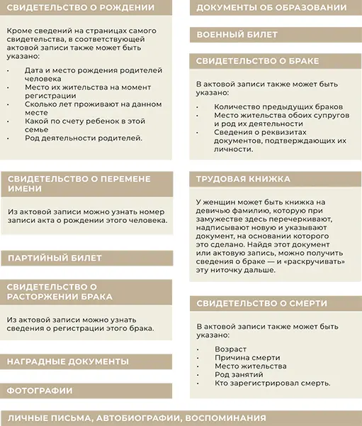 Разложить все по полочкам Часто семейные документы у нас хранятся в пакетах - фото 21