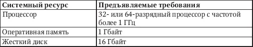 Стоит сказать что приведенная в таблице информация может в некоторых пунктах и - фото 5