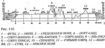 При прокладке Суэцкого канала в 1867 году инженеры составили диаграмму рис - фото 112