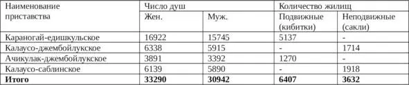 Следует отметить что вопреки сложившимся в отечественной историографии - фото 1