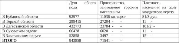 Структура управленческого аппарата была следующей окружные начальники их - фото 2