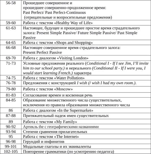 Занятия 13 Местоимения в английском языке Глагол to be Местоимения в - фото 2