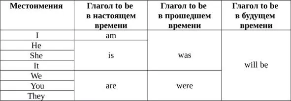 УПРАЖНЕНИЯ Вставьте необходимую форму глагола to be Упр 1 1 We - фото 4