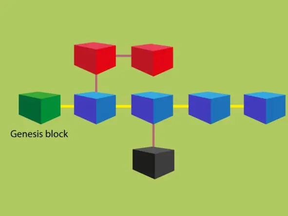 Схематичне зображення блокчейна Blockchain робить криптовалюти неминучим - фото 1