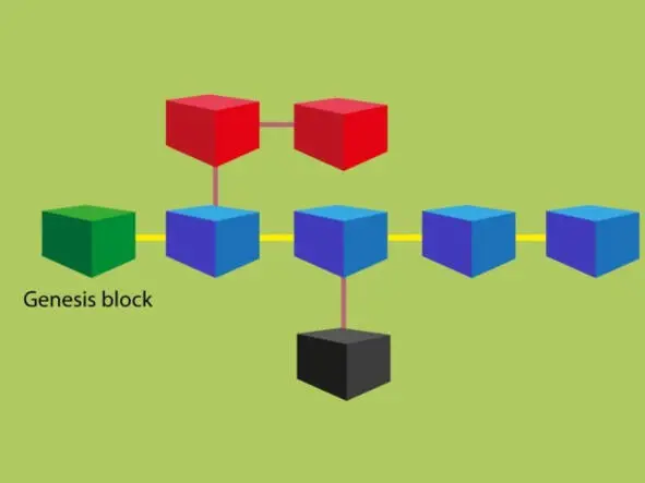 Схематическое изображение блокчейна Blockchain делает криптовалюты неизбежным - фото 1