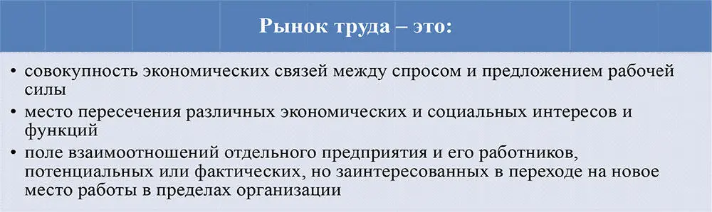 Рис 1 Характеристики рынка труда В последние годы в России значительно - фото 1