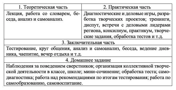 Основными этапами реализации программы является организация мастер класса - фото 1