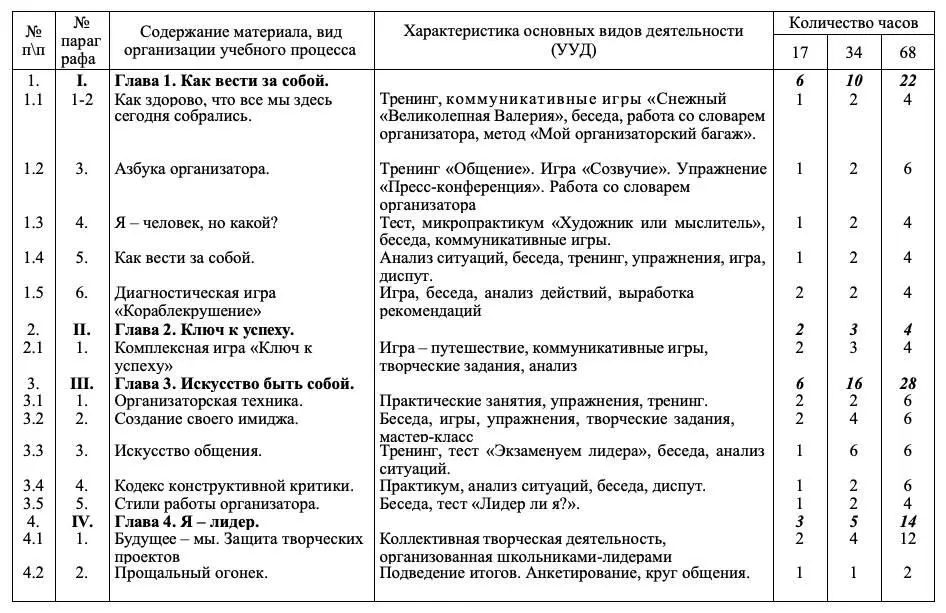 Содержание курса Глава 1 Как вести за собой Тема 1 Как здорово что все - фото 2