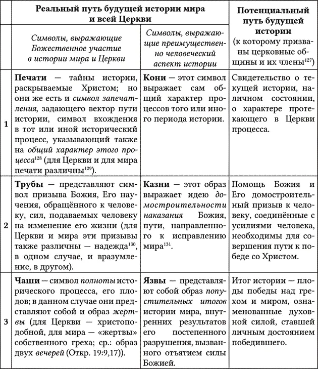 127 128 129 130 131 Каждое из трёх знамений о печатях трудах и - фото 2