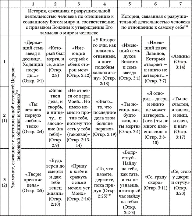 134 135 136 137 138 Не ставя перед собой задачу подробного - фото 3