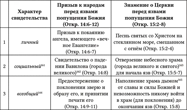 161 162 163 164 165 Терпение святых Откр 1412 в прохождении - фото 5