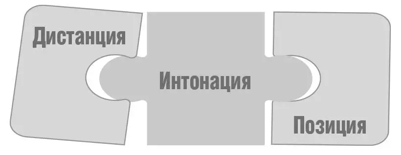 ДИСТАНЦИЯКогда человек четко понимает границы своего личного пространства и - фото 4