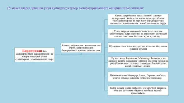 Иқтисодий ўсиш Ўзбекистон шароитида Иқтисодий ўсиш Ўзбекистон шароитида - фото 91