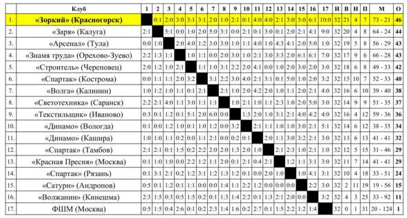 Арсенал Тулас 1925 по 1935 год Оружзавод Тулас 1936 по 1957 год - фото 49