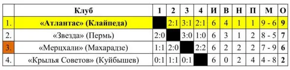 Переходный турнир за право участия в Первой лиге Финал БМатчи финала Б во - фото 85