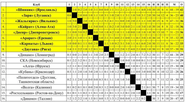 Матчи во Второй группе Класса А Подгруппа 2 проведены с 02 апреля по 17 - фото 61