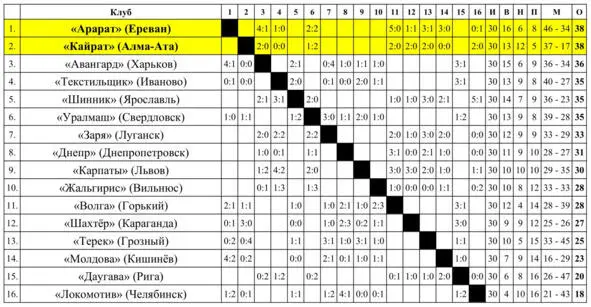 Матчи во Второй группе Класса А за 116 места проведены с 21 сентября по 20 - фото 62
