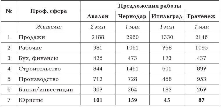 Грустно А станет еще грустнее если сопоставим количество вакансий с - фото 2